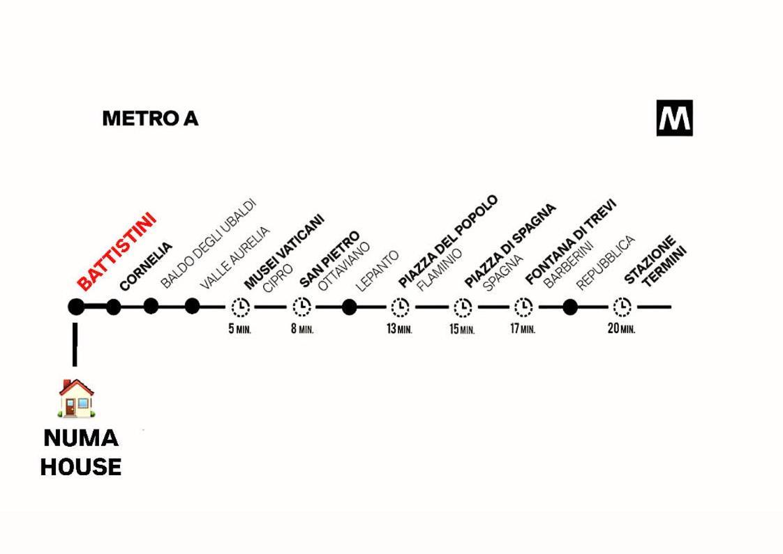Apartment A Pochi Passi Dalla Metro A E Dal Vaticano - Numa House